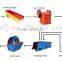 Silica sand making&washing plant 20-500t/h