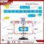 double roller cow manure fertilizer pellet machine