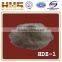 Foundry Industrial Slag Remover for cast steel and iron (sio2 al2o3)