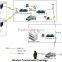 Long range wireless signal receiver COFDM HDMI/BNC audio video receiver