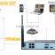 Home Security P2P wifi IP network NVR system IP camera