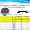 SMC Antistatic Composite Manhole Covers D400