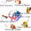 Efficiency Impact Crusher PF