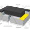 Bitumen material concrete expansion joint filler