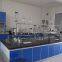 Refractory Castables