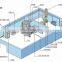 Pharmaceutical FL Fluidized bed granulator dryer fluid bed drying equipment Fluid bed processor