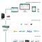 Sfere720 TFT display 3 phase ac 96x96mm multi-functional power meter data logger