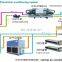 Hot Selling Good Quality hvac system Pre-cooling air conditioner unit/ PAU