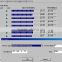 ts udp multicast dvb-s/s2*8 spts ip gateway(DisEqc/22KHz,8*DVB-S2 tranponders in,SPTS UDP/multicast/Gigabit out)