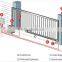 Sliding Gate Opener, TM-G24R