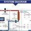 Air Source Heat Pump Dryer Energy Saving Sea Food Drying Machine