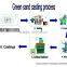 Jolt Squeeze Molding Machine