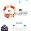 2.4G 4 Channel RC Quadcopter,drone 1