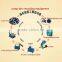 2015 new good investment project high perfromance tire repairing machine