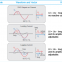 SFR-SVG reactive power compensation power quality improvement device