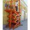 Stationary scissor lift platform