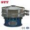 Series of rotary vibating screen，Medical screen