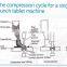Factory Directly tdp5/6 single punch tablet pressing machine tdp1.5 tablets press