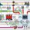 Pump Station Excitation Equipment