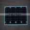 Small Size Solar Panel Manufacturer