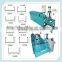 Trade Assurance Metal Stud Roll Forming Machine Light Steel Framing Machine