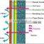 Lightweight roofing materials waterproof breathable membrane
