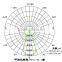 78mm ,45 degree, cob glass lens for led highbay lights,headlights, used in led light