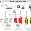 KNTECH Multi-Party Paging Broadcasting System PA3 Intercom emergency telephone system telephone solution