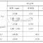 Sintered white tabular alumina