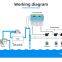 PIKES Swim Pool Water Monitoring Device Water Quality Monitor Controller for Big Swimming Pool