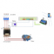 GSM remote control