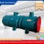 FBDNo7.1/2x37kw mining fan explosion-proof fan local ventilation fan