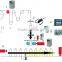 150BPM Shrink Sleeve Labeling Machine (SLM Series)