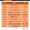 RunDianXinTong  RDXT High temperature resistant anticorrosive paint RDXT-833/$871