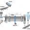 Low Energy Consumption and Long Service Time Rotary Dryer for Sale