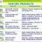 (PHOTO)FREE SAMPLE, Express Airway Bill Continuous NCR Paper Printing