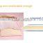 SL-Y601A Pregnant Cushion Triangle Lumbar Support Cushion/Memory Foam Bed Wedge Pillow