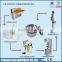 Chemacal can making machine/tin can making machine/making barrel machine