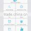 Wireless GSM SMS Temperature Humidity Power Failure Monitoring Control Alarm