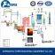 hazardous waste incinerator, rotary kiln furnace