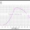 SUNYON 1kw wind turbine prices