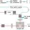 Super Operational Function Nanometer Particle Size Analyzer -DLS  Dynamic light Scattering