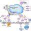 Mini multi-service Aggregation SDH multiplexer (support STM-1, Ethernet, E1, E3/DS3, V.35 Etc.)