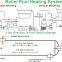 Swimming Pool Heat Exchanger