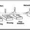 electroplating plant electroplating plating line automatic colts nuts screws hardware