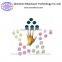 Top Selling Anti Static Latex Finger Cot Protecor Cover