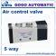 Pneumatic minture air solenoid valves