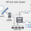 Made in China Rooftop Off grid 2kw solar system for home with battery