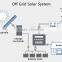 High quality 1kw off grid solar system with 25 years service time