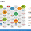 MES/WMS/ERP/SAP